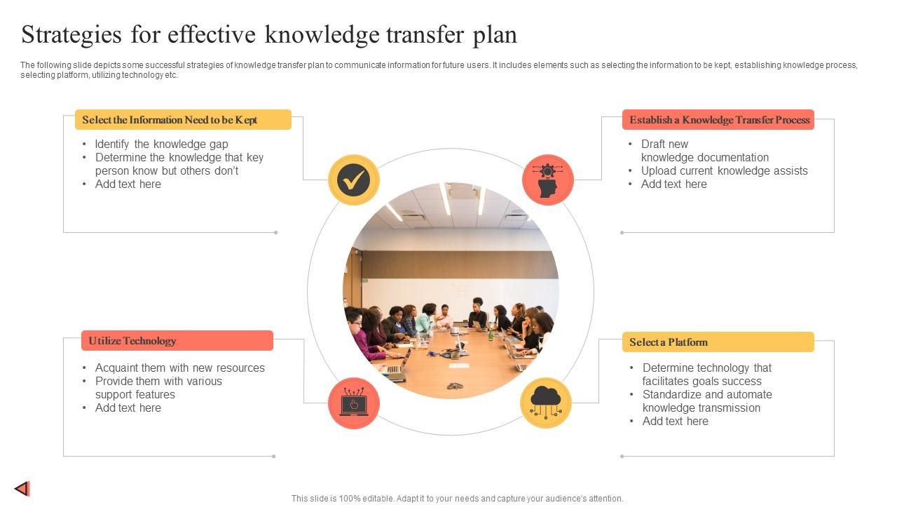Strategies For Effective Knowledge Transfer Plan Slide01