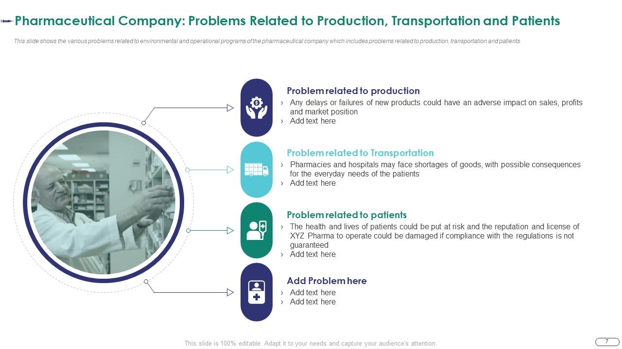 Top 10 Pharmaceutical case competition PowerPoint Presentation ...