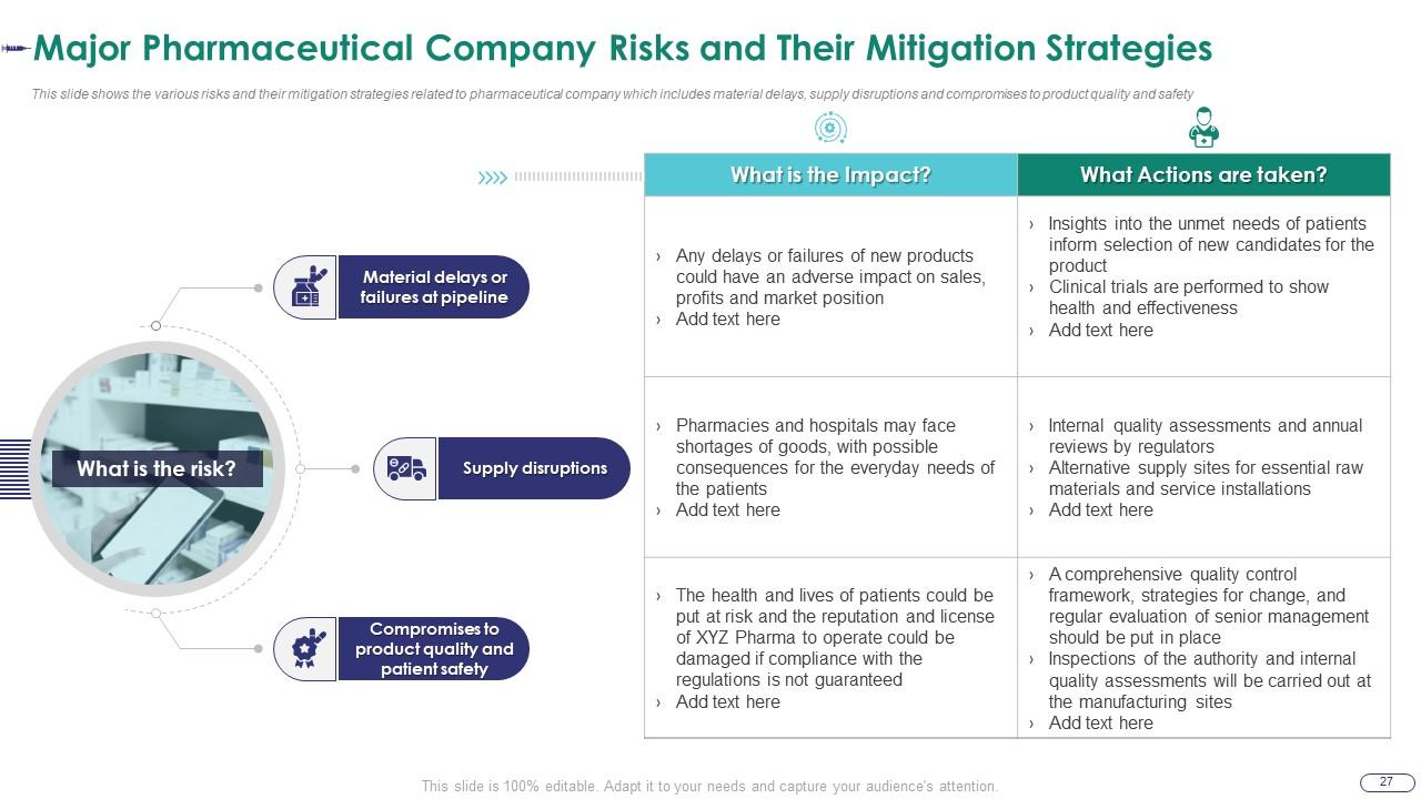Top 10 Pharmaceutical case competition PowerPoint Presentation ...
