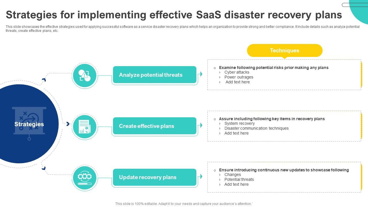 Strategies For Implementing Effective Saas Disaster Recovery Plans PPT