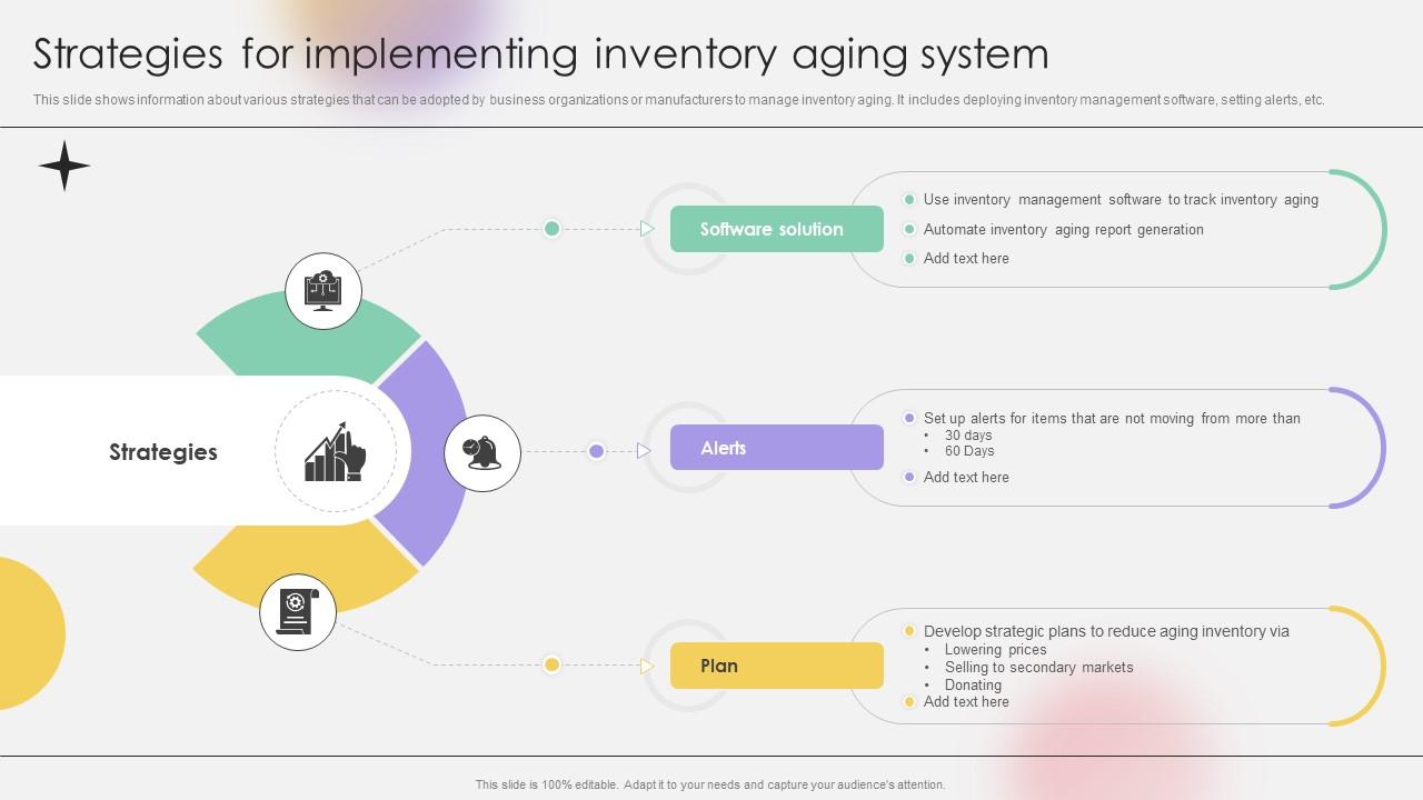 Strategies For Implementing Inventory Aging System Ppt Slide Strategies For Implementing Inventory Aging System Ppt Slide