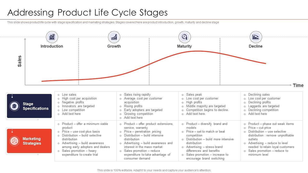 product life cycle stages examples