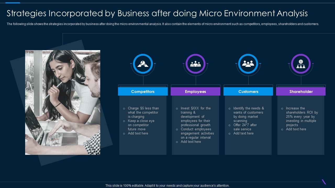 what is micro environment analysis