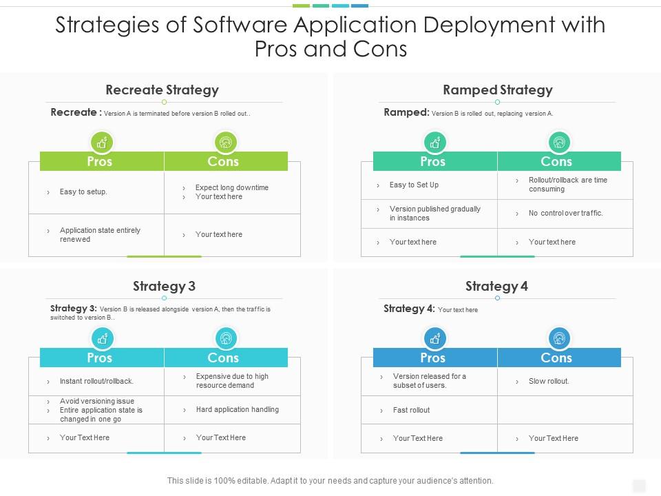 Strategies of software application deployment with pros and cons Slide01