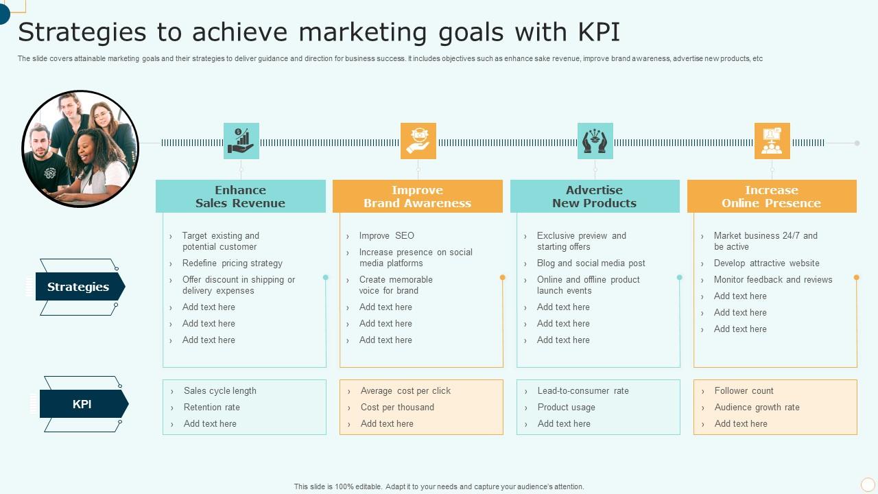 Strategies To Achieve Marketing Goals With KPI