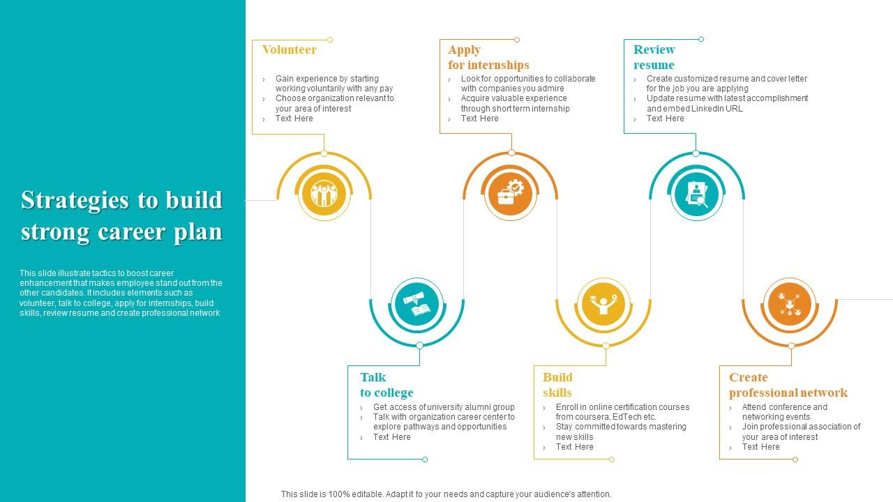 Strategies To Build Strong Career Plan Ppt Presentation Strategies To Build Strong Career Plan Ppt Presentation