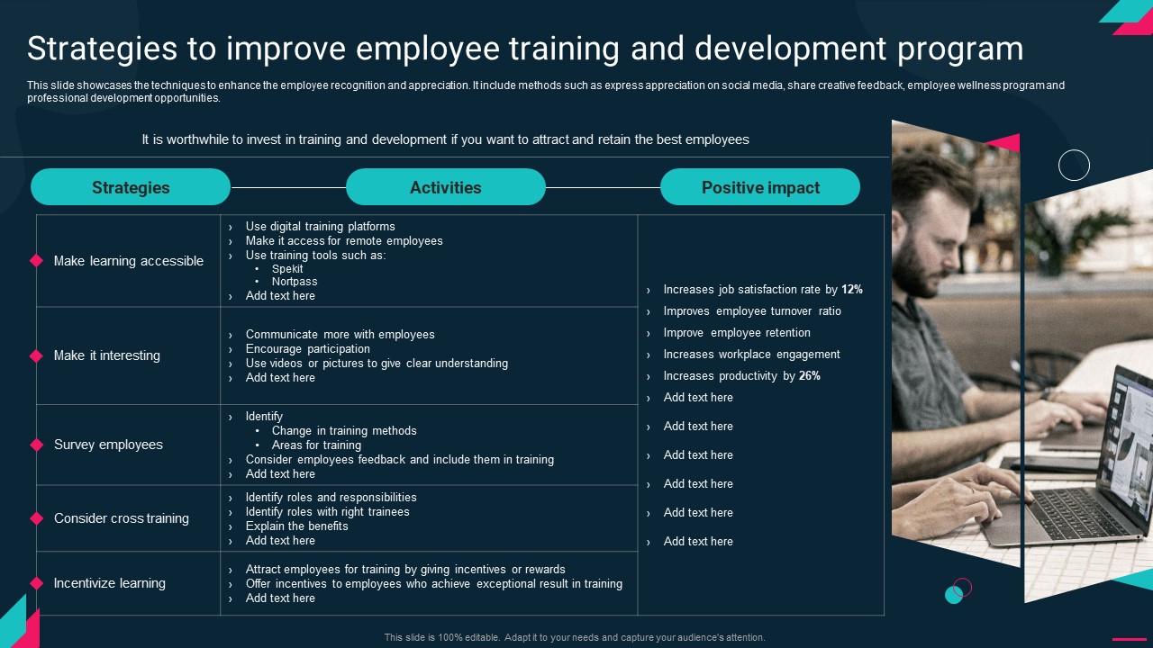 Strategies To Improve Employee Training And Development Employee ...