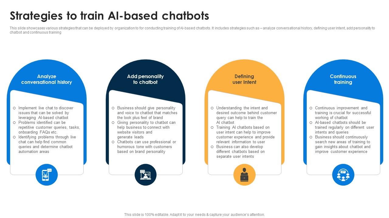Strategies To Train Ai Based Chatbots Ai Chatbots For Business Strategies To Train Ai Based Chatbots Ai Chatbots For Business