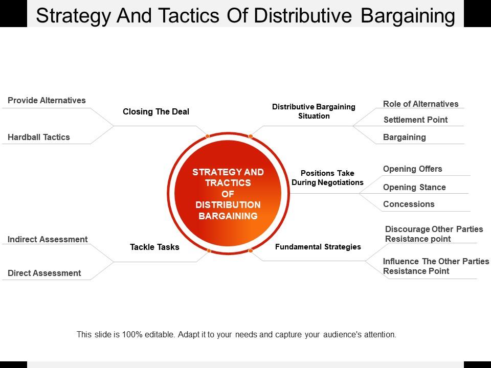 distributive negotiation strategy examples