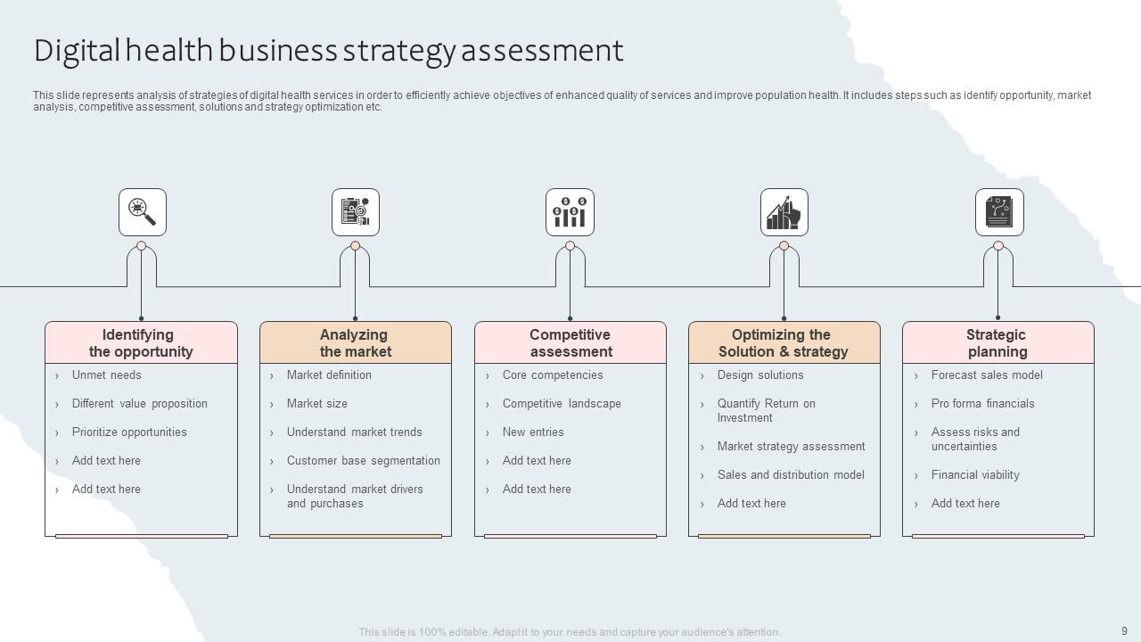 Strategy Assessment Powerpoint Ppt Template Bundles PPT Presentation