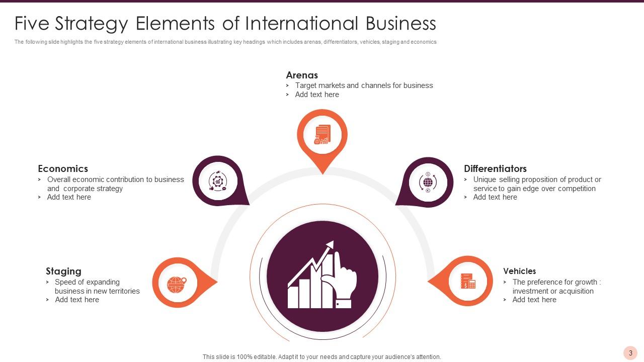 Strategy Elements Powerpoint Ppt Template Bundles PPT Example