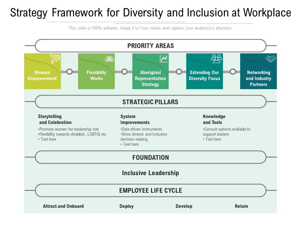 Strategy framework for diversity and inclusion at workplace