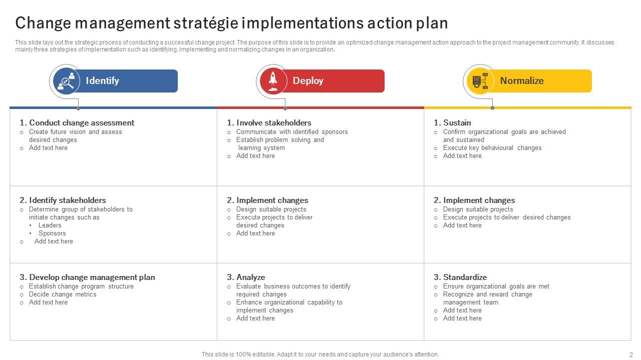 Strategy Implementation Action Plan Powerpoint Ppt Template Bundles PPT ...