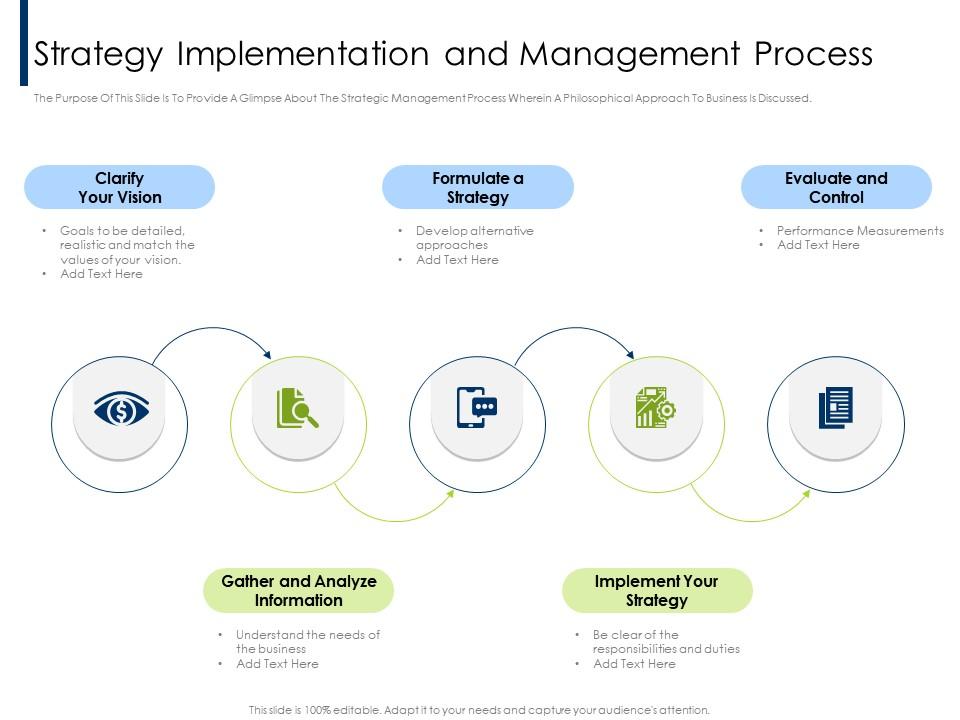 Strategy Implementation And Management Process Realistic Ppt Powerpoint ...