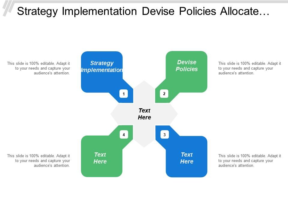 Strategy implementation devise policies allocate resources strategy evaluation Slide01