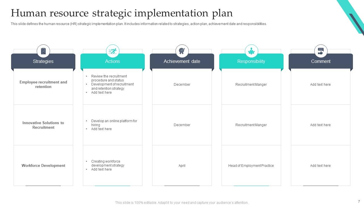 Strategy implementation plan powerpoint ppt template bundles ppt slide