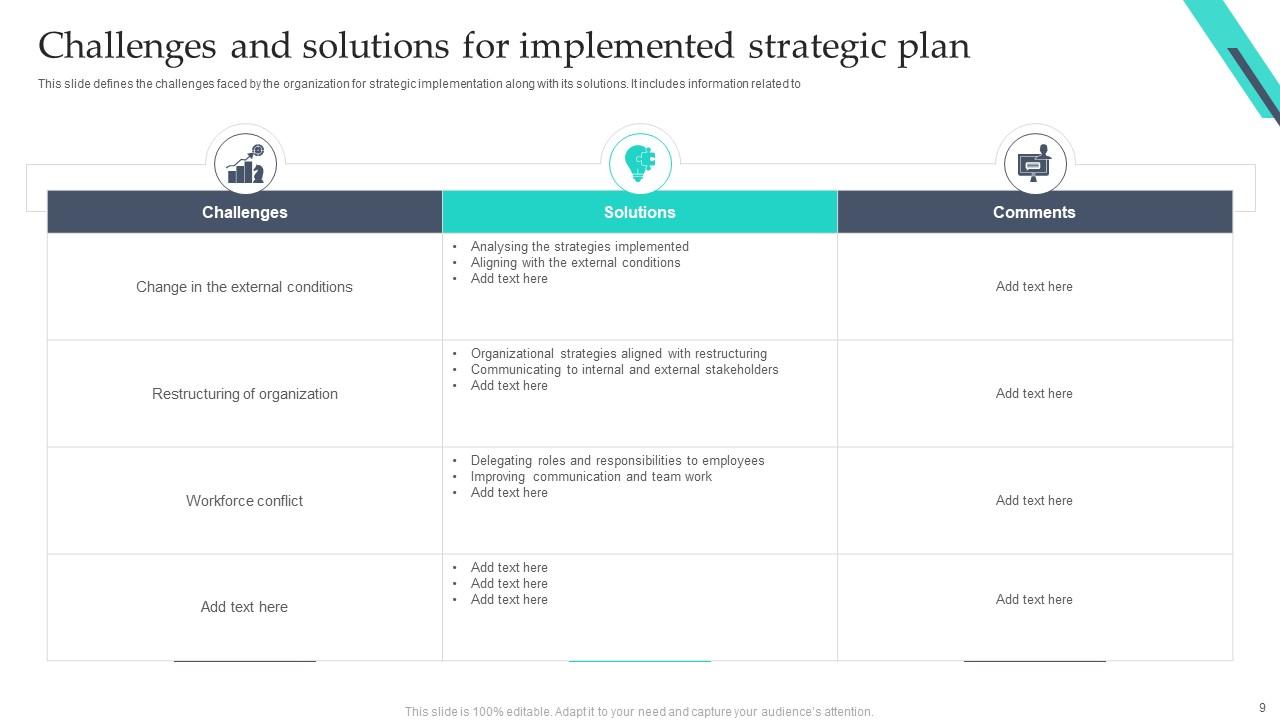 Strategy Implementation Plan Powerpoint Ppt Template Bundles PPT Slide