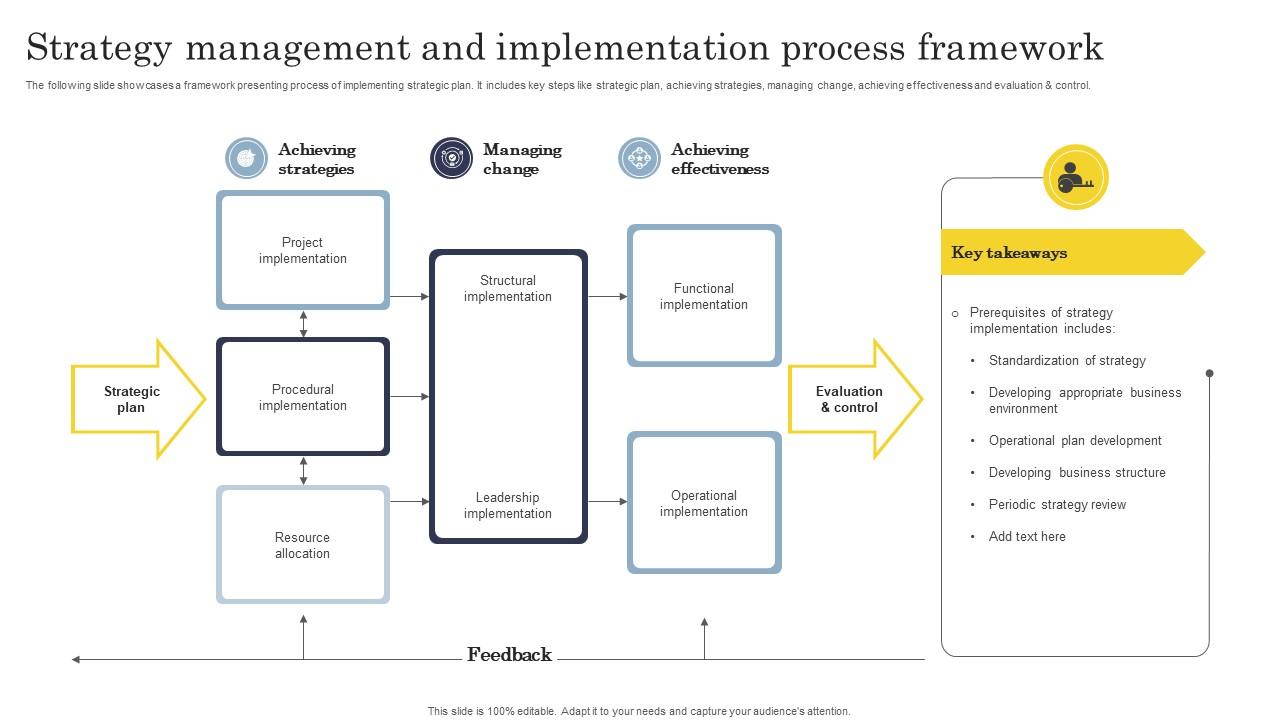 Strategy Management And Implementation Process Framework PPT Template