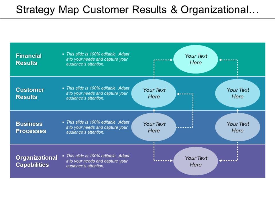 strategy_map_customer_results_and_organizational_capabilities_Slide01