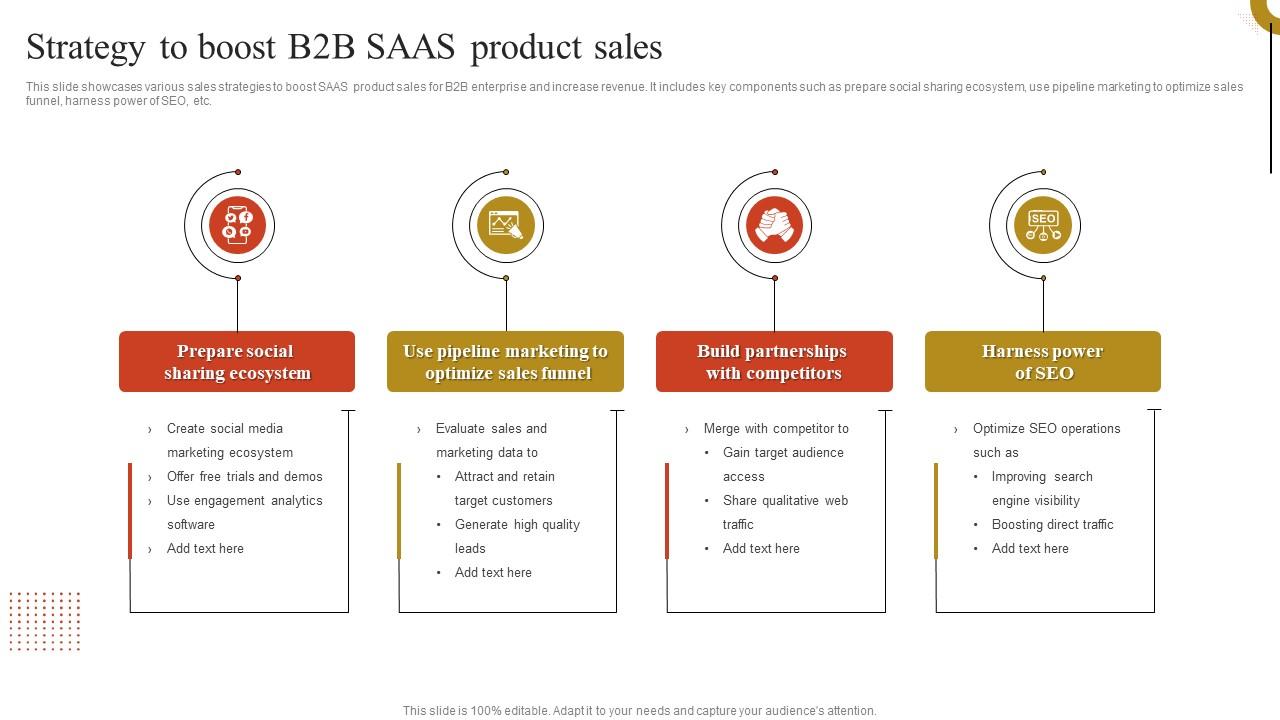Strategy To Boost B2B SAAS Product Sales PPT Slide