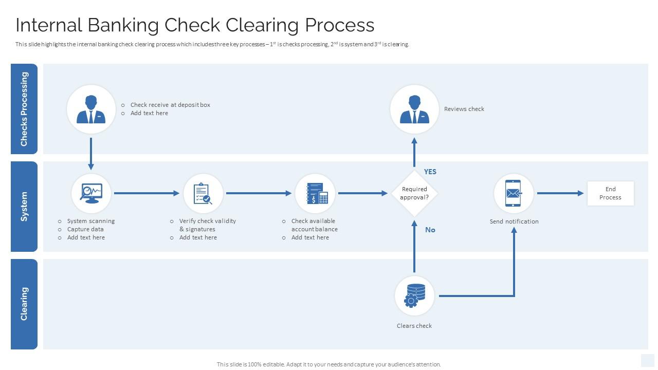 Strategy To Transform Banking Operations Model Internal Banking Check