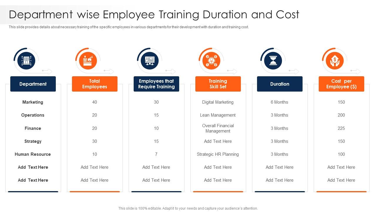 Strawman Project Plan Department Wise Employee Training Duration And Cost Presentation