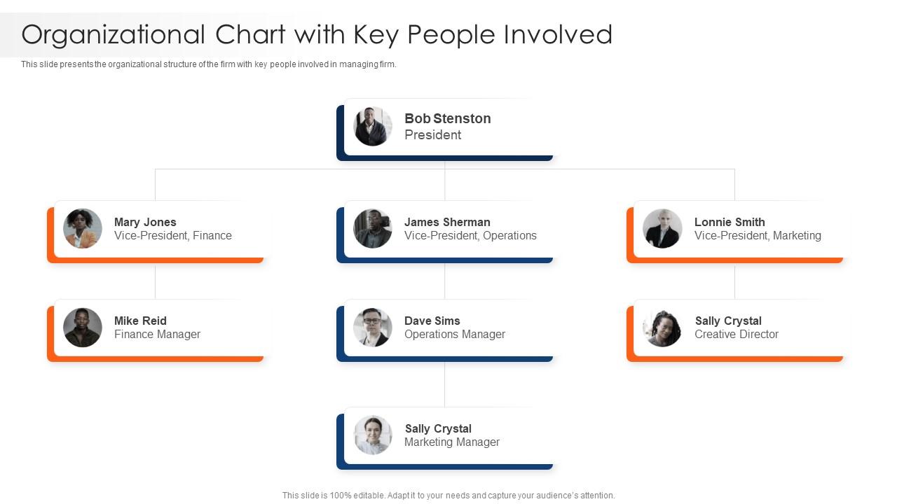 Strawman Project Plan Organizational Chart With Key People Involved Presentation Graphics
