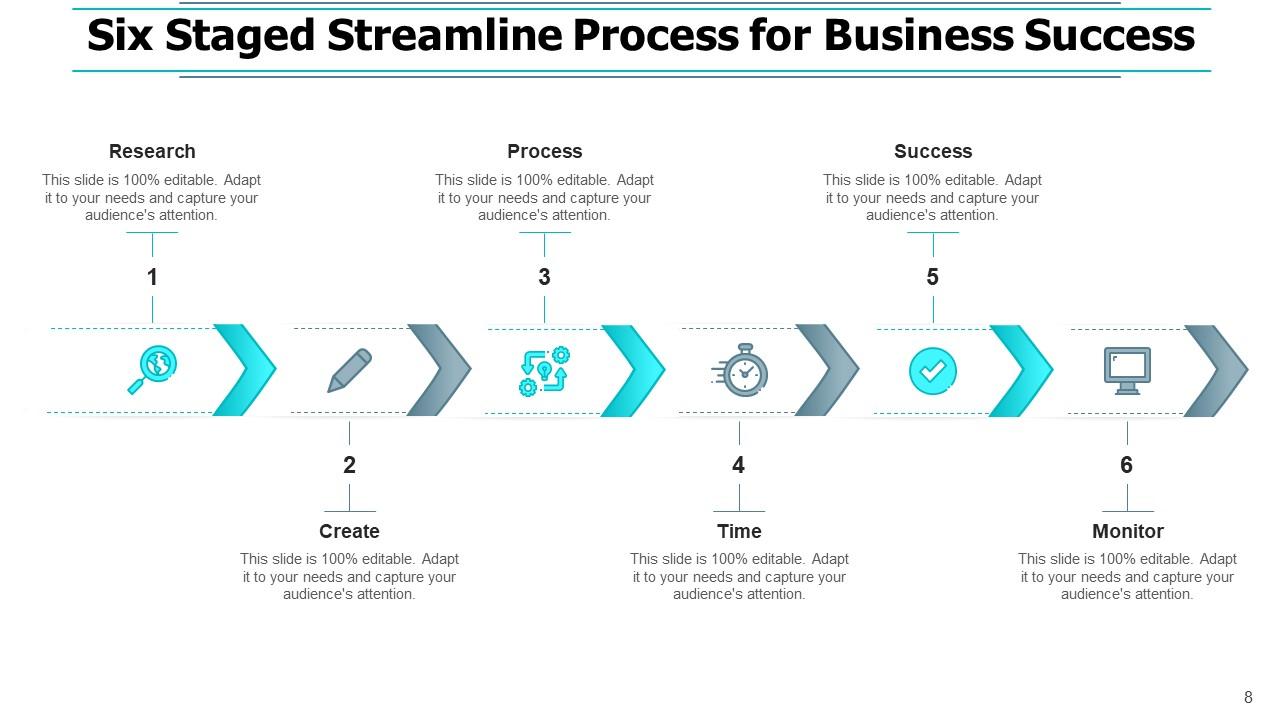 Streamline Deployment Process Quality Approval Organizational Planning ...