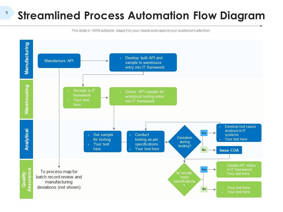 Streamlined Process Workforce Management Prospecting Qualifying ...