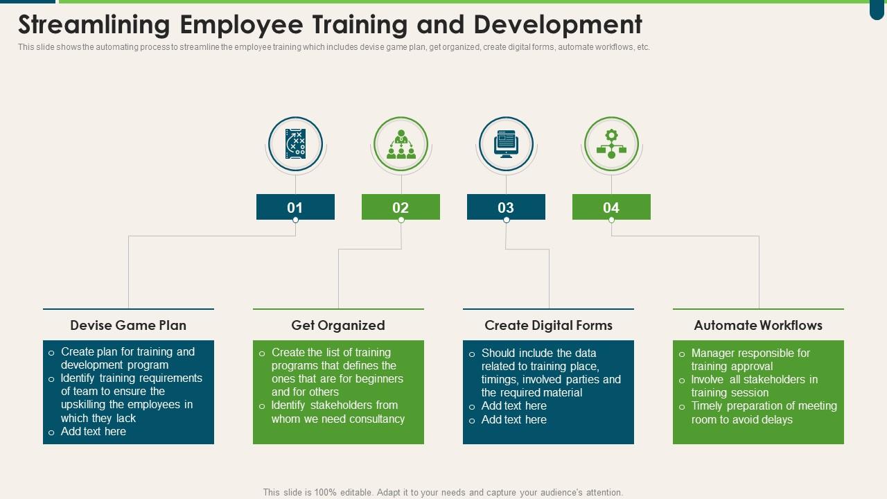 Streamlining Employee Training And Development Transforming HR Process Across Workplace