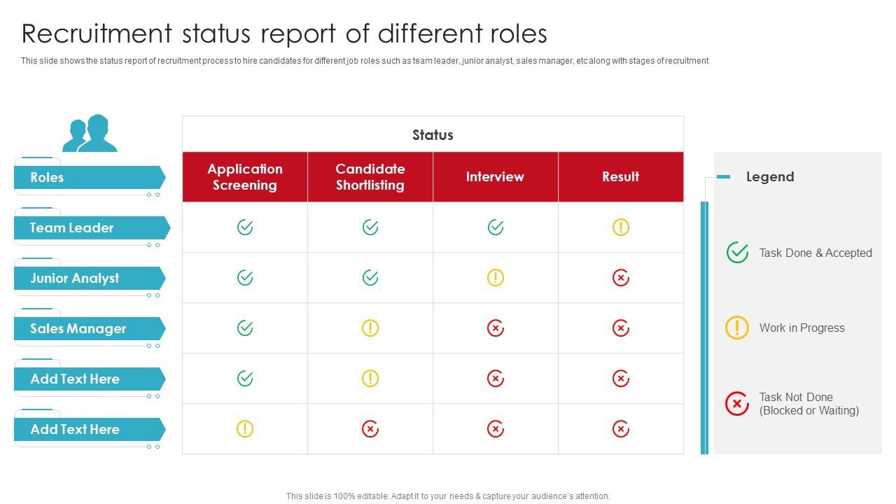 Streamlining Employment Process Recruitment Status Report Of 