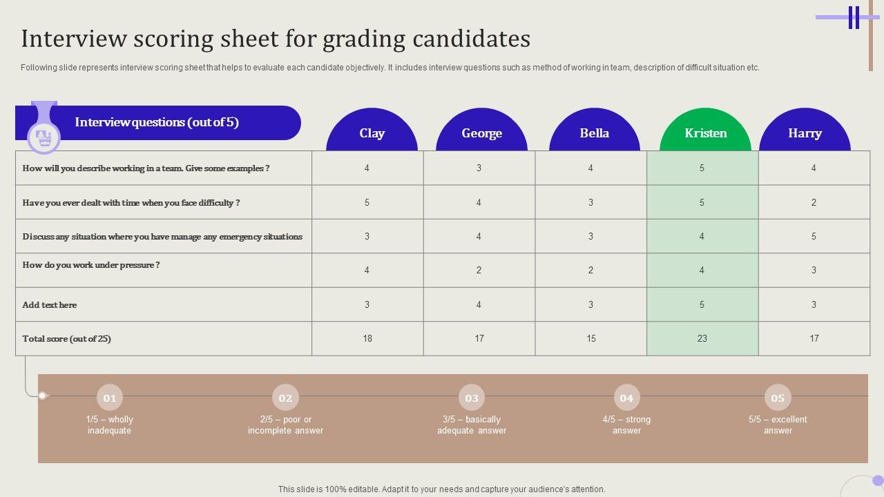 Streamlining Hiring Process Interview Scoring Sheet For Grading ...