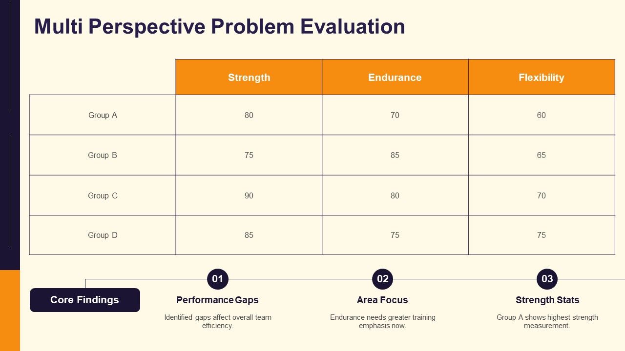 Multi Perspective Problem Evaluation