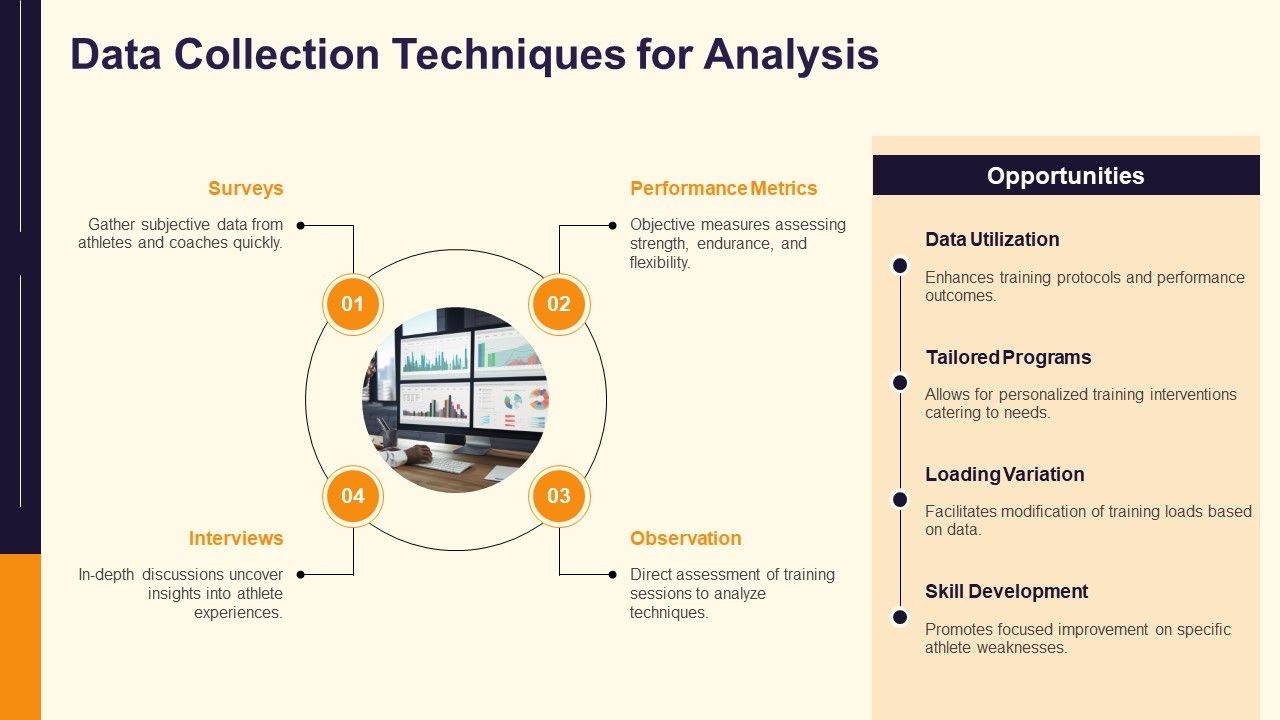 Data Collection Techniques