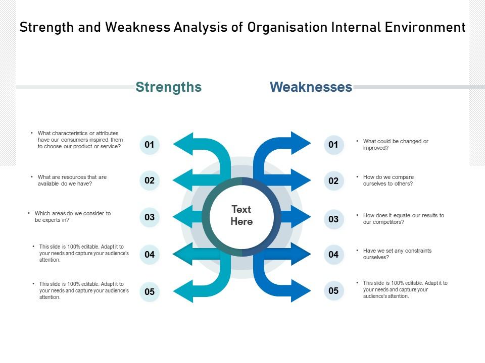 Strength and weakness analysis of organisation internal environment Slide00