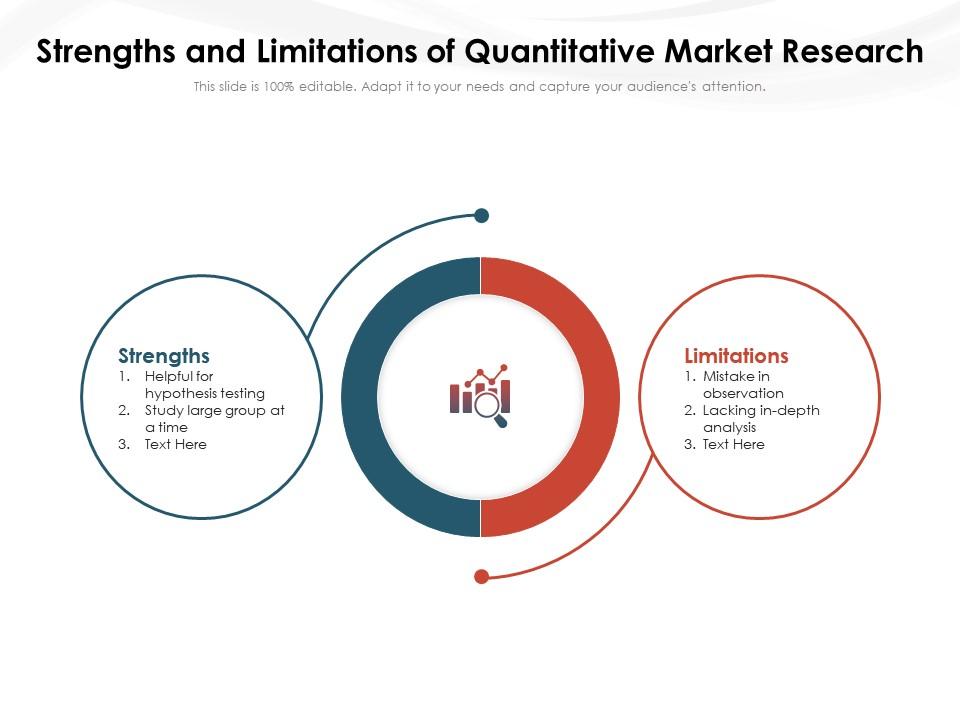 limitations on market research