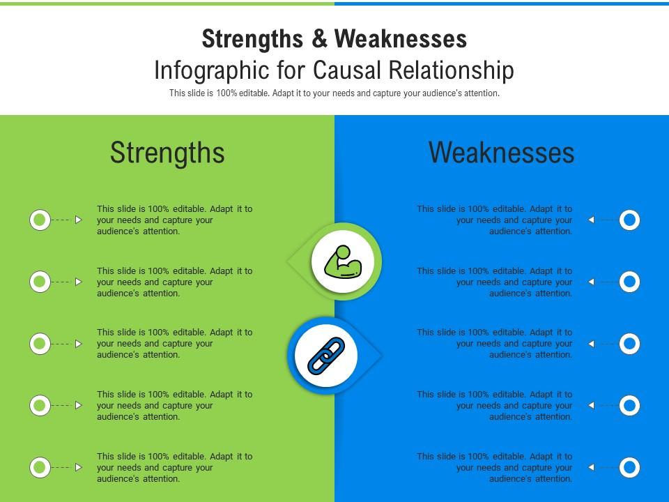 Strengths and weaknesses for causal relationship infographic template