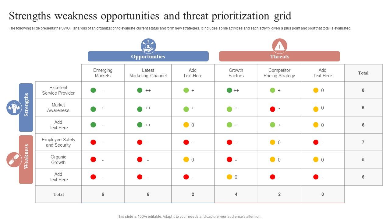 Strengths Weakness Opportunities And Threat Prioritization Grid Slide01