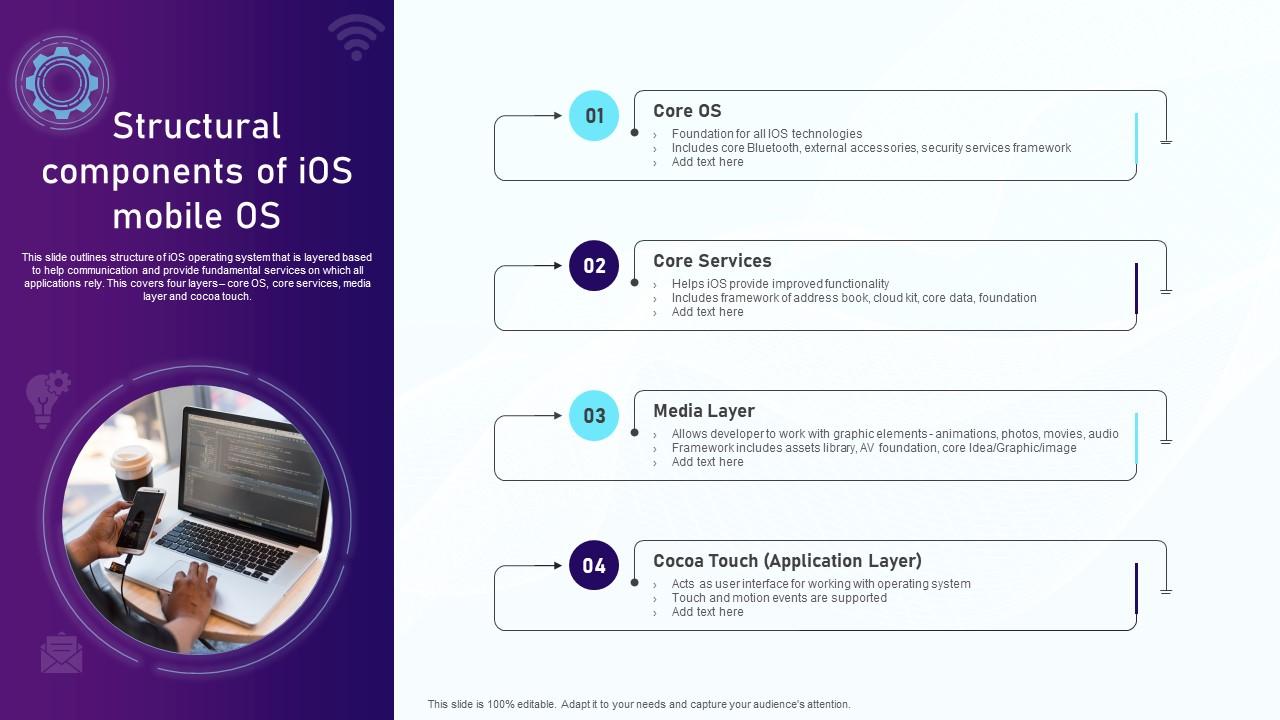Structural Components Of IOS Mobile OS PPT Template