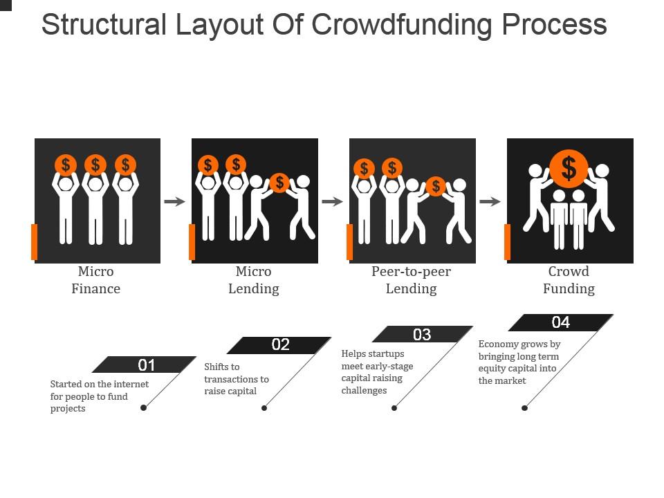 Structural layout of crowdfunding process powerpoint slide presentation examples Slide01