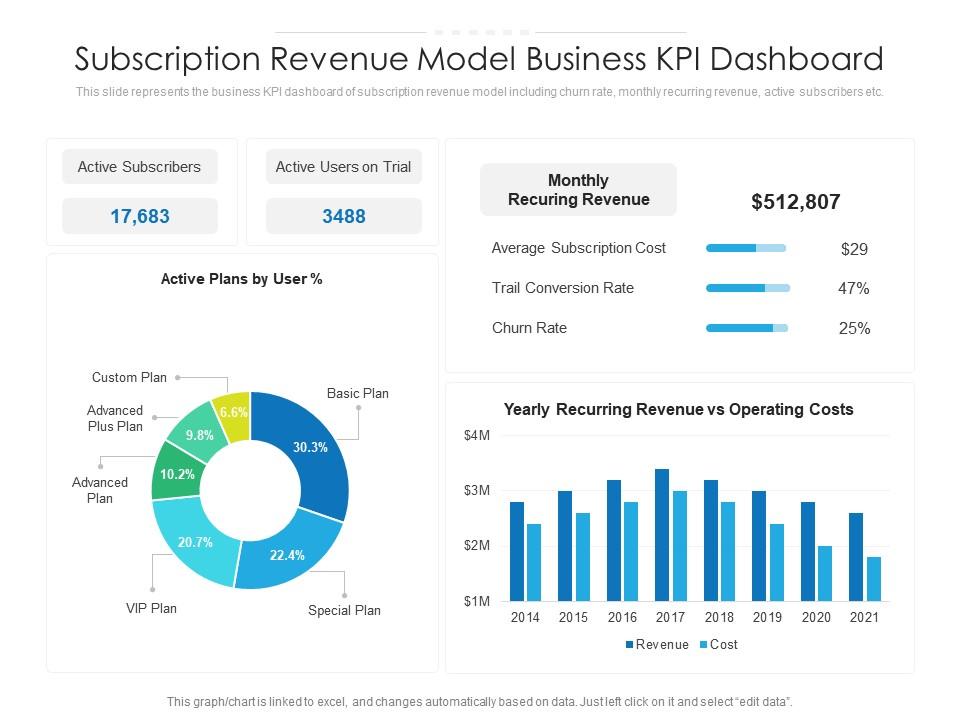Subscription revenue model business kpi dashboard Slide00