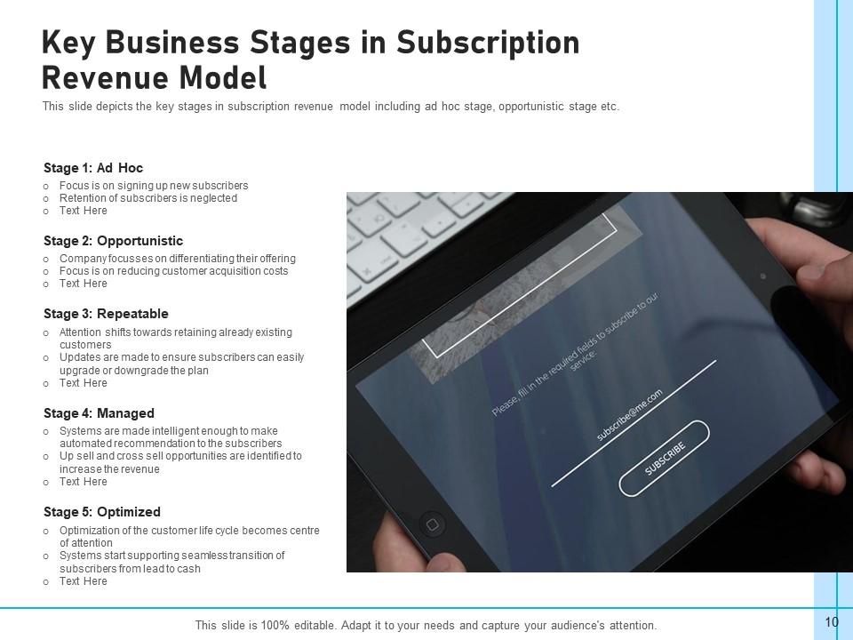 Subscription Revenue Model Need Generation Premium Product Pricing Plan