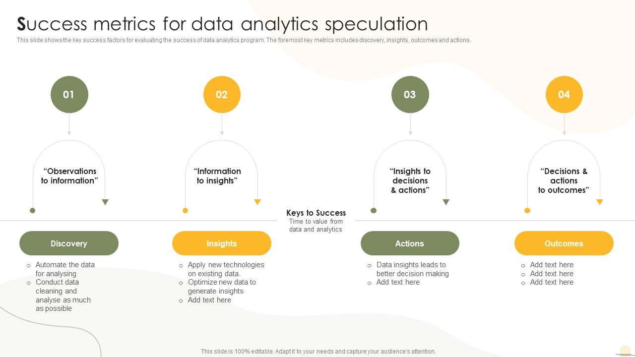 Success Metrics For Data Analytics Speculation Business Analytics Success Metrics For Data Analytics Speculation Business Analytics