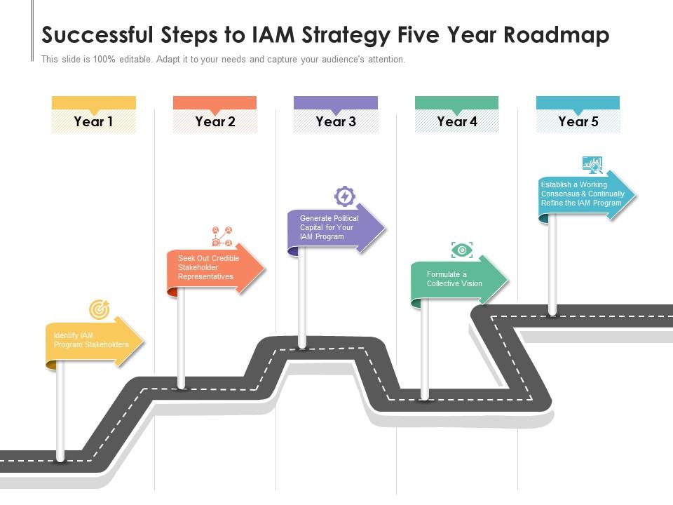 Successful steps to iam strategy five year roadmap Slide01