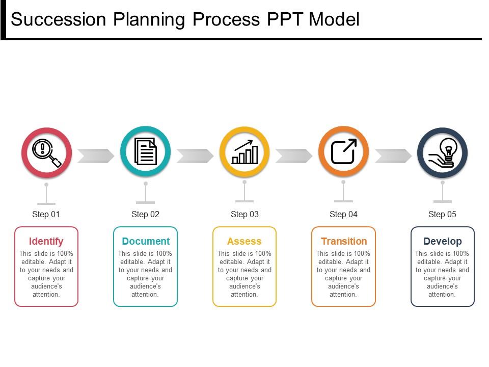 succession_planning_process_ppt_model_Slide01