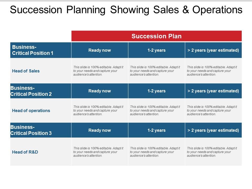 Succession planning showing sales and operations Slide01