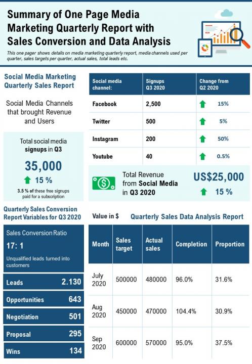 Summary of one page media marketing quarterly report with sales conversion data analysis report ppt pdf document Slide01
