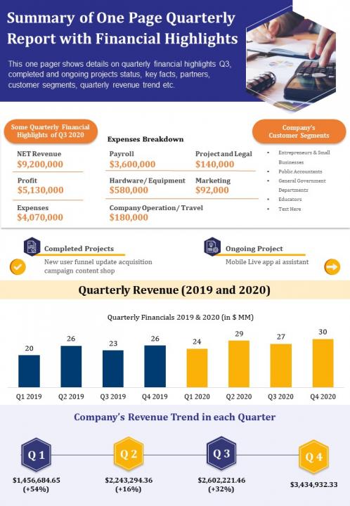 Summary of one page quarterly report with financial highlights report ppt pdf document Slide01