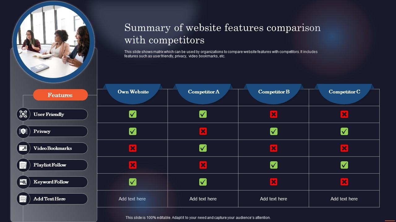 Summary Of Website Features Comparison With Competitors PPT Slide