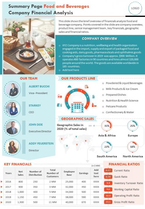 Summary one page food and beverages company financial analysis document ppt pdf doc printable Slide01